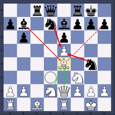 juego.posicional